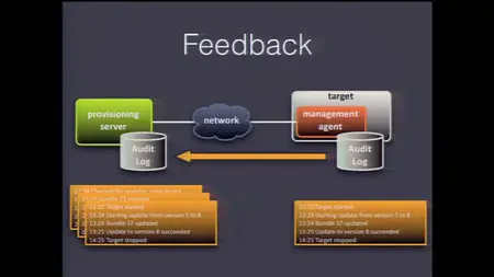 JavaOne 2012: Enterprise Service Architecture and Cloud