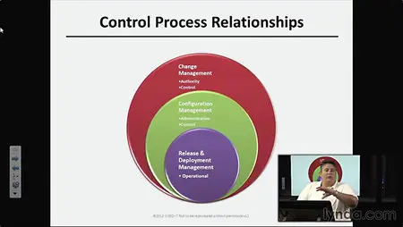 Lynda - ISO20000 (repost)