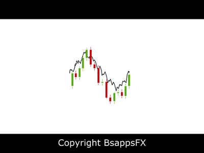 BS Apps FX - Technical Analysis Course