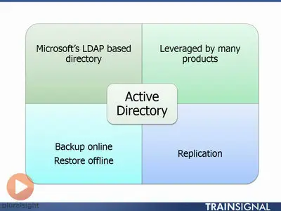 Pluralsight - CompTIA Mobility+ Part 1: Over-the-Air and Network Infrastructure [repost]