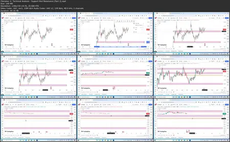 The Science of Forex Trading: From Basics to Advanced