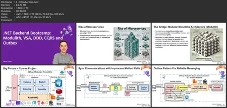 .Net 8 Backend Bootcamp: Modulith, Vsa, Ddd, Cqrs And Outbox