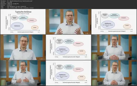 Change-Management: Grundlagen