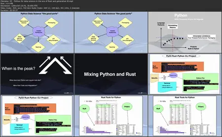 Generative AI and Large Language Models on AWS [Repost]