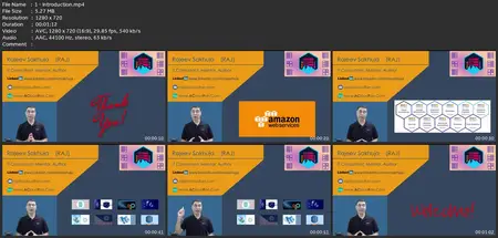 Amazon Dynamodb Data Modeling For Architects & Developers