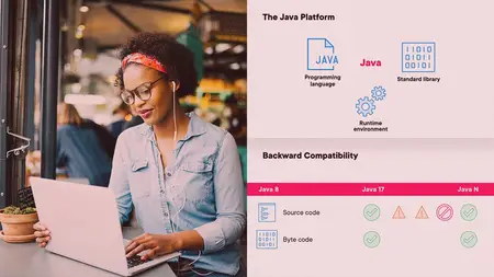 Java SE: The Big Picture