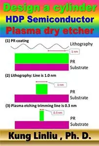 Design a cylinder HDP semiconductor Plasma dry etcher