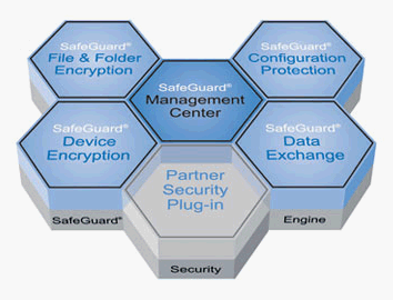 SafeGuard Enterprise v5.30.1.15 Server