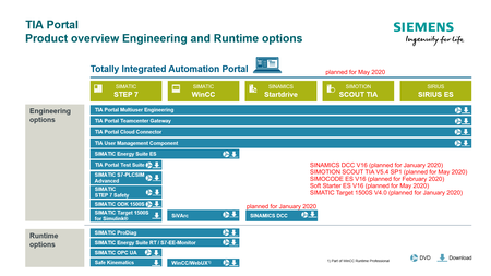 Siemens Simatic TIA Portal V16