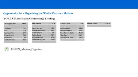 Anton Kreil - Professional FOREX Trading Masterclass