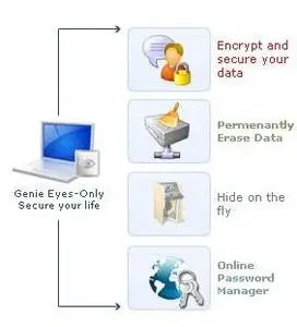Genie Eyes-Only 2007 1.0.214.2
