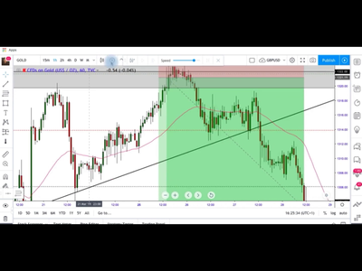 BS Apps FX - Technical Analysis Course