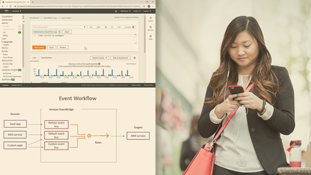 Monitoring and Event Response on AWS for DevOps Engineers
