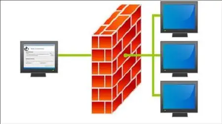 Cisco ASA Firewall Lab Guide | IPSec VPN Troubleshoot