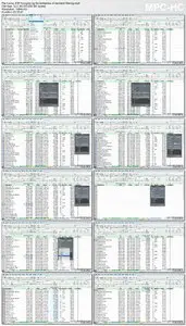 Lynda - Excel 2011 for the Mac: Managing and Analyzing Data