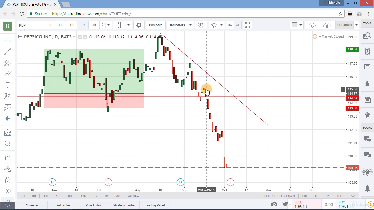 stock-trading-strategies-technical-analysis-masterclass-2-2020