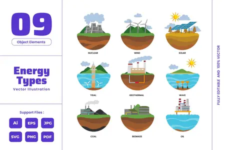 EE - Renewable Energy Types  Resource Environmental X2PZ5YQ