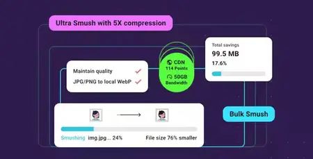 Smush Pro v3.19.1 - WordPress Image Optimization Plugin