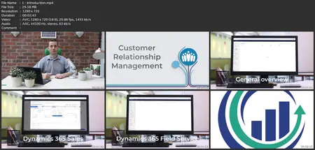Mb-910: Microsoft Dynamics 365 Fundamentals (Crm)