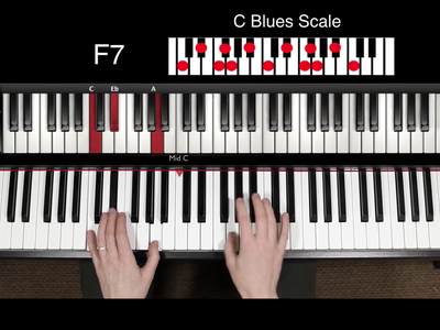 Pianoforall - Incredible New Way To Learn Piano & Keyboard (2019)