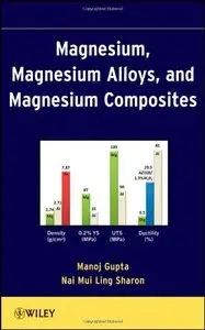 Magnesium, Magnesium Alloys, and Magnesium Composites (Repost)