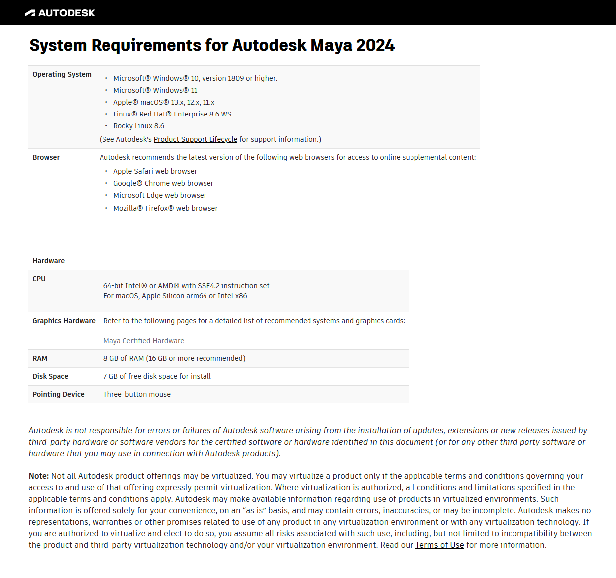 Autodesk Maya 2024.1 with Updated Content / AvaxHome
