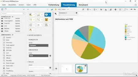 SAP Lumira – Grundlagen