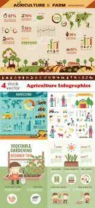 Vectors - Agriculture Infographics