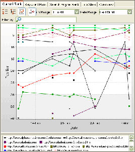 Advanced Web Ranking ver. 4.7