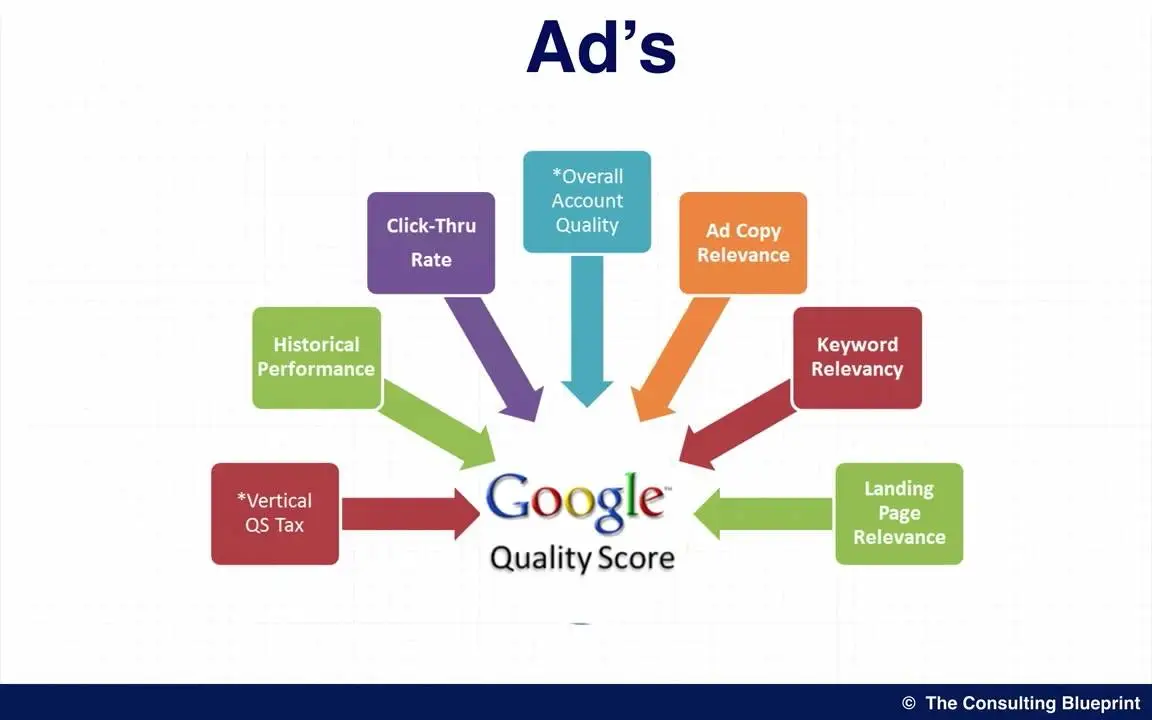 Управление wot. Safe travel ампулы. Effect quality. Effect quality. Effect quality.