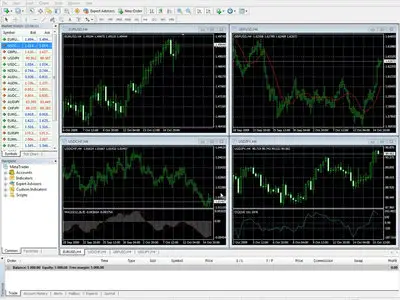 Forex Trading Pro System