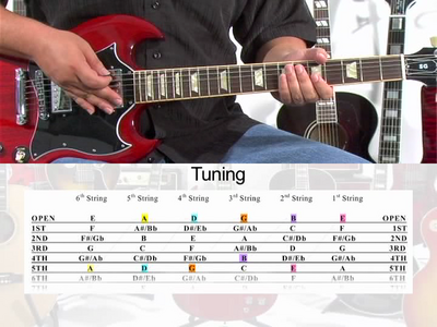 GUITAR DVD - Total Scales Techniques and Applications (2007)