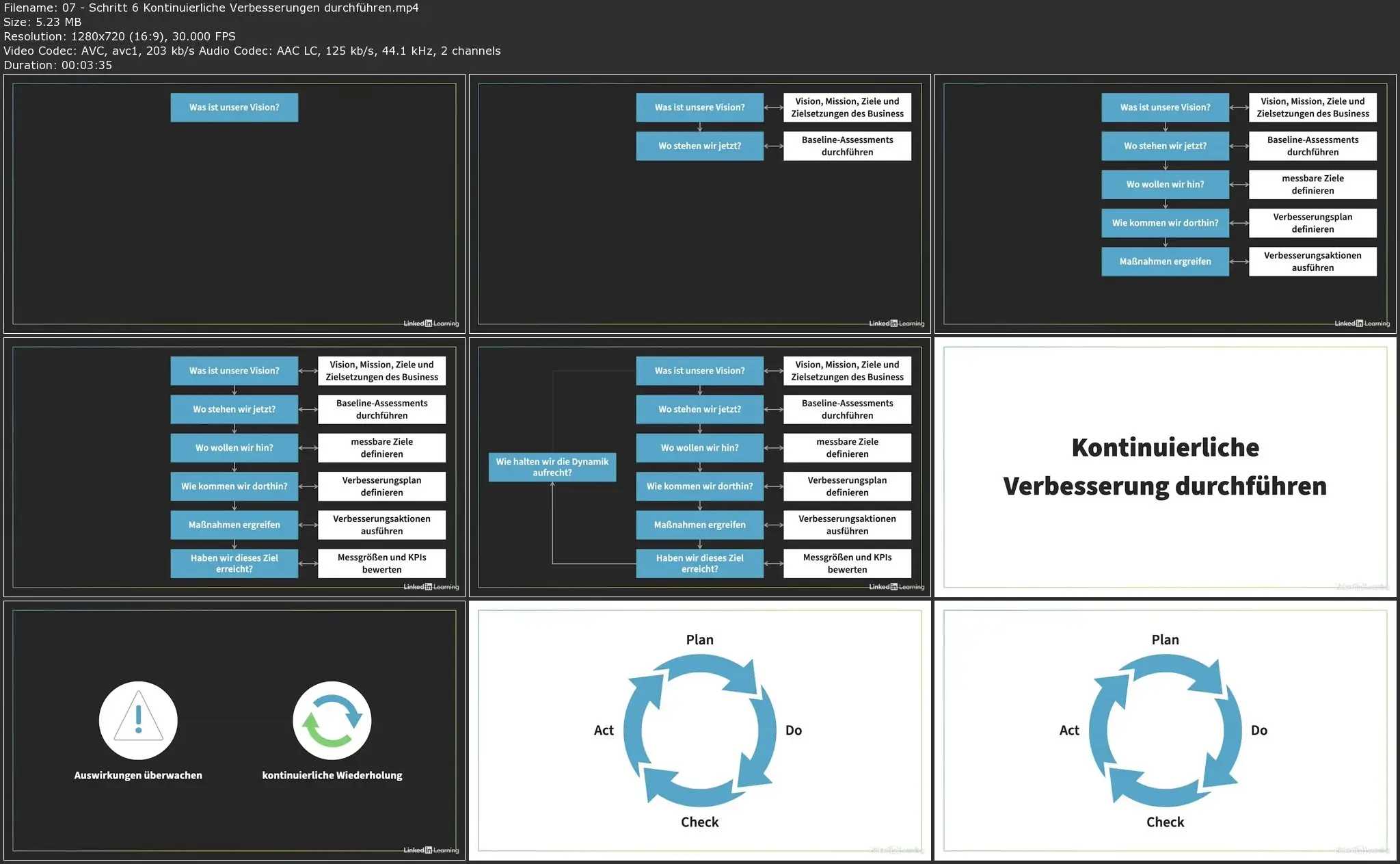 ITIL® 4 in der praktischen Umsetzung