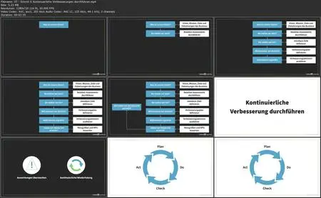 ITIL® 4 in der praktischen Umsetzung
