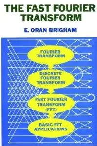 The Fast Fourier Transform [Repost]