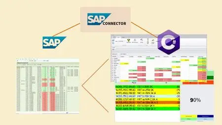 SAP Data in .NET C# through SAP Connector
