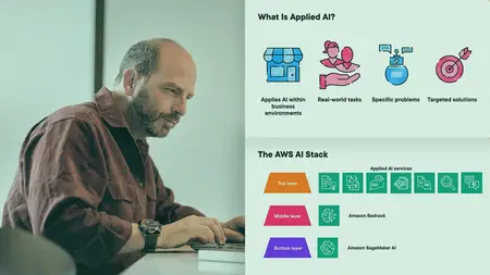 Introduction to Applied AI for AWS