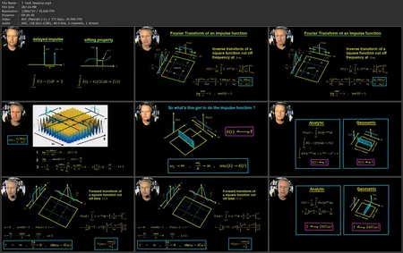Fourier and Laplace Transforms [Updated 03.2022]