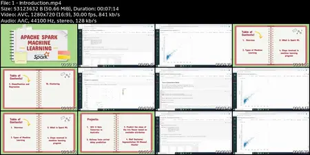 Machine Learning with Apache Spark 3.0 using Scala