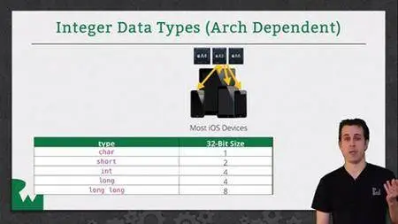 RayWenderlich - Objective-C Data Types Series