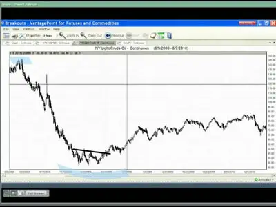 Darrell Jobman - TraderPlanet trading videos