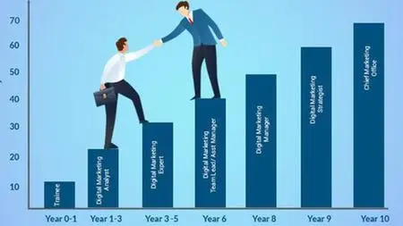 Excellence In Digital Marketing