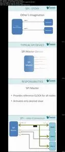 Controller Area Network-Indepth analysis of CAN BUS/Protocol (Updated)