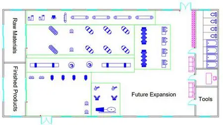 Facility Layout Planning For Business Management