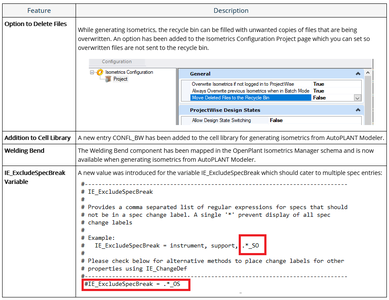 OpenPlant Isometrics Manager CONNECT Edition V10 Update 7
