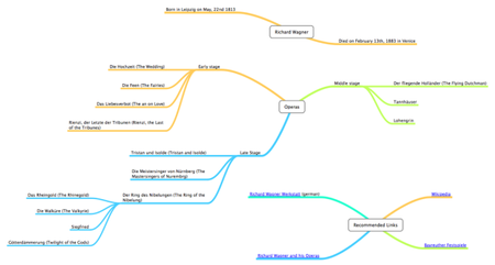 MindNode Pro 1.3.1 (Mac :::very rare:::)