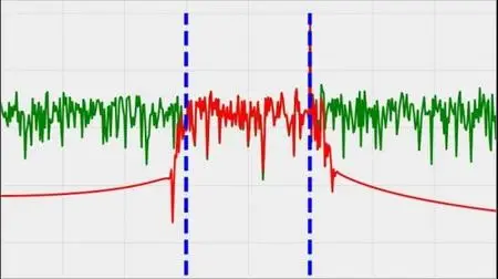 Signal Processing Solutions With Python