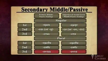 Greek 101: Learning an Ancient Language