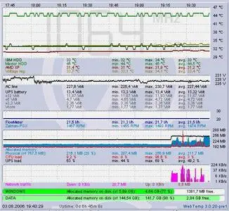 WebTemp v3.0.19