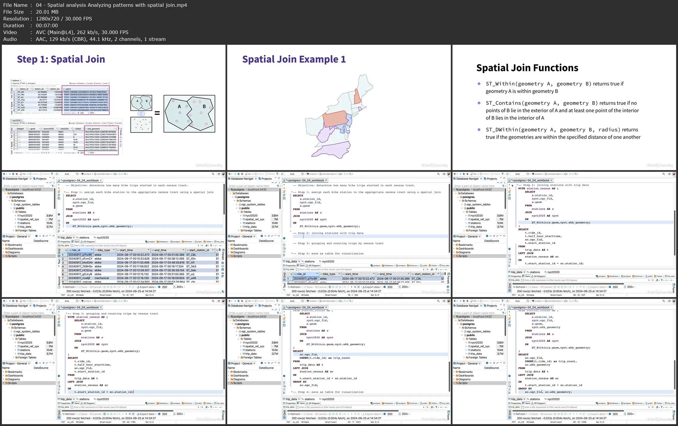 Hands-On PostgreSQL Project: Spatial Data Science